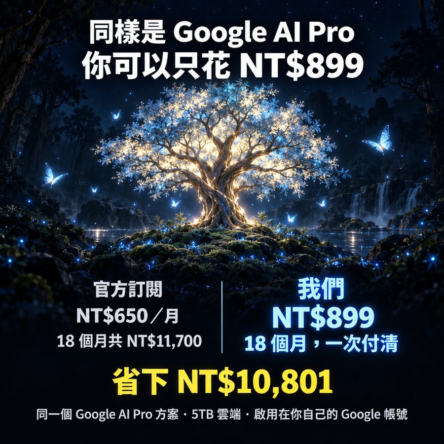 價格對比：官方 Google AI Pro 每月 NT$650，18 個月共 NT$11,700；本站 NT$499